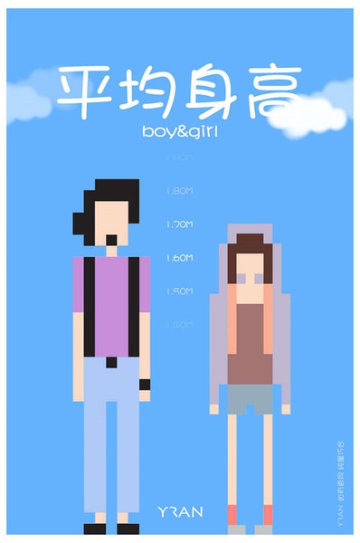 各省平均身高大PK 你達標沒