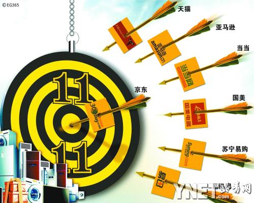 “雙11”未到 電商促銷先曝貓膩。